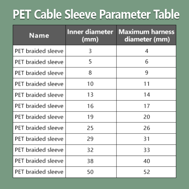 Durchmesser 3-50mm PET Gefloch – Cable Sleeve Braided Bewertung und Preis