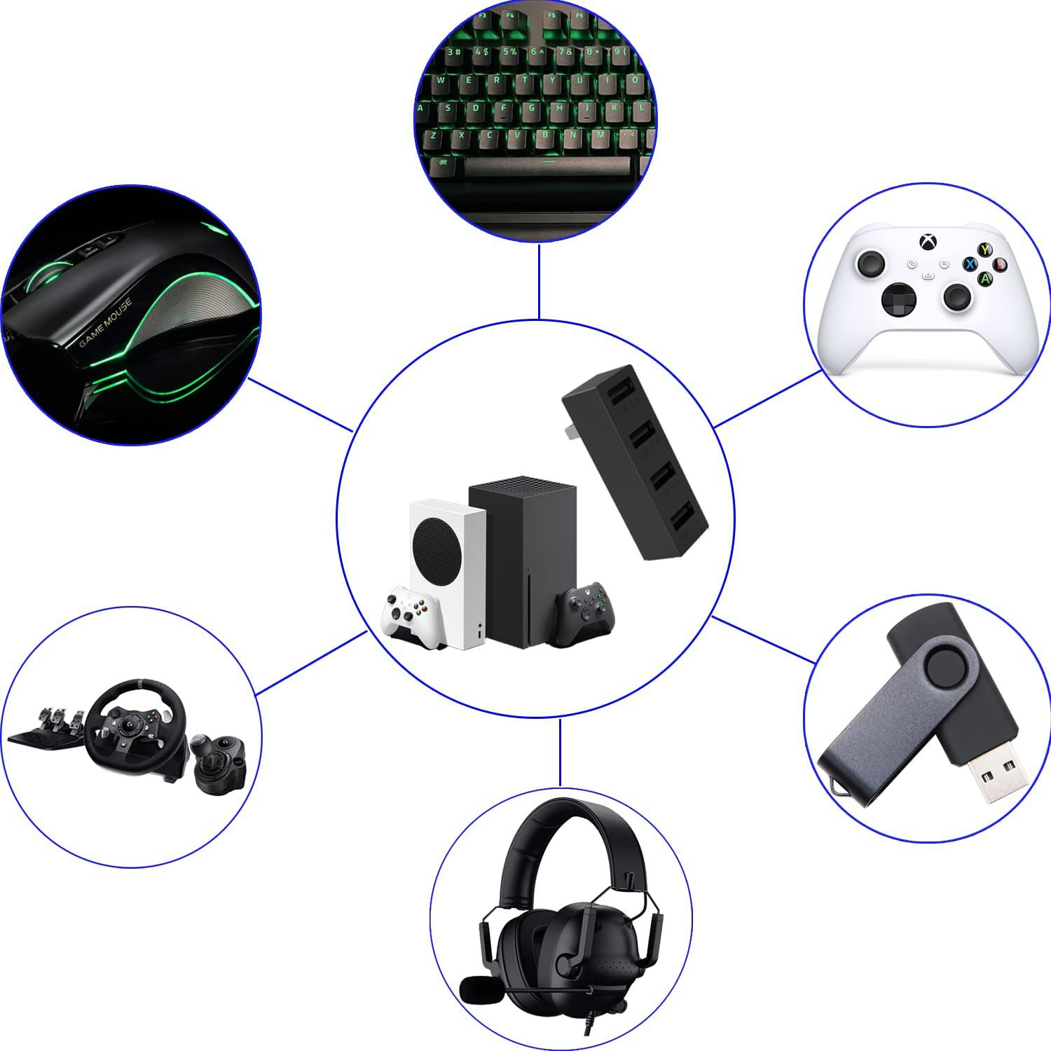 4 Port USB 2,0 Hub für Xbox Se – Gaming Handheld Accessories Bewertung und Preis